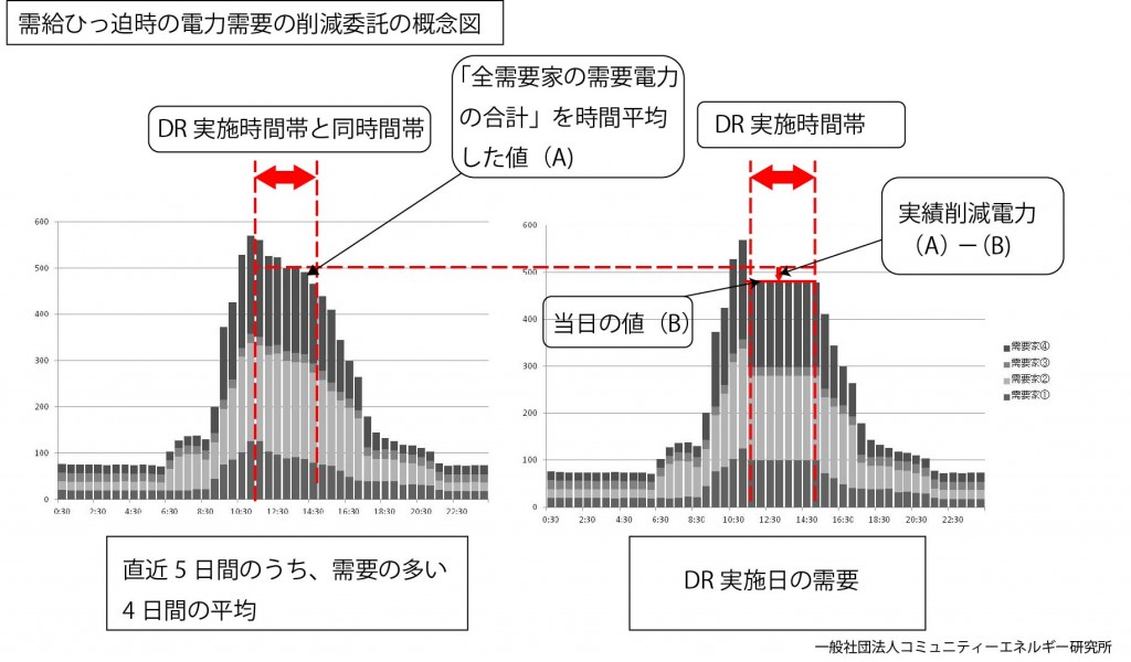 アグリゲーター概念図